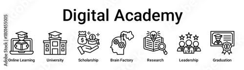 Digital Academy banner web icon vector illustration concept for education with icon of Online Learning, University, Scholarship, Brain Factory, Research, Leadership.
