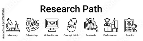 Research Path banner web icon vector illustration concept for education with icon of Laboratory, Scholarship, Online Course, Concept Hatch, Research, Performance.