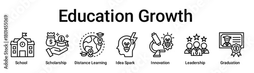 Education Growth banner web icon vector illustration concept for education with icon of School, Scholarship, Distance Learning, Idea Spark, Innovation, Leadership.