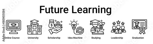 Future Learning banner web icon vector illustration concept for education with icon of Online Course, University, Scholarship, Idea Machine, Studying, Leadership.
