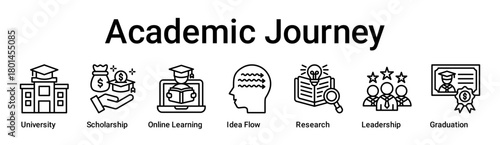 Academic Journey banner web icon vector illustration concept for education with icon of University, Scholarship, Online Learning, Idea Flow, Research, Leadership.