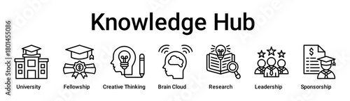 Knowledge Hub banner web icon vector illustration concept for education with icon of University, Fellowship, Creative Thinking, Brain Cloud, Research, Leadership.