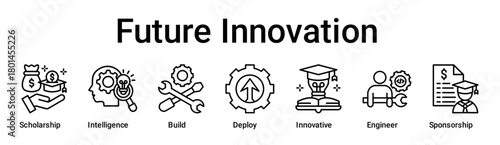 Future Innovation banner web icon vector illustration concept for education with icon of Scholarship, Intelligence, Build, Deploy, Innovative, Engineer.