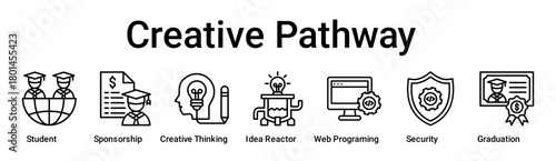 Creative Pathway banner web icon vector illustration concept for education with icon of Student, Sponsorship, Creative Thinking, Idea Reactor, Web Programing, Security.