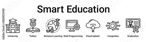 Smart Education banner web icon vector illustration concept for education with icon of University, Tuition, Distance Learning, Web Programming, Cloud Upload, Integration.