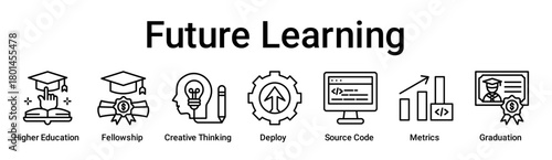 Future Learning banner web icon vector illustration concept for education with icon of Higher Education, Fellowship, Creative Thinking, Deploy, Source Code, Metrics.