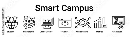 Smart Campus banner web icon vector illustration concept for education with icon of Student, Scholarship, Online Course, Flowchat, Microservice, Metrics.