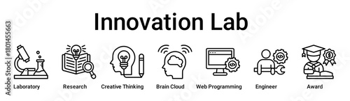 Innovation Lab banner web icon vector illustration concept for education with icon of Laboratory, Research, Creative Thinking, Brain Cloud, Web Programming, Engineer.