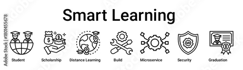 Smart Learning banner web icon vector illustration concept for education with icon of Student, Scholarship, Distance Learning, Build, Microservice, Security.
