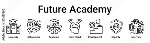 Future Academy banner web icon vector illustration concept for education with icon of University, Scholarship, Academic, Brain Cloud, Development, Security.