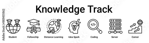 Knowledge Track banner web icon vector illustration concept for education with icon of Student, Fellowship, Distance Learning, Idea Spark, Coding, Server.