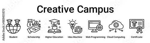Creative Campus banner web icon vector illustration concept for education with icon of Student, Scholarship, Higher Education, Idea Machine, Web Programming, Cloud Computing.