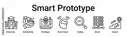 Smart Prototype banner web icon vector illustration concept for education with icon of University, Scholarship, Prototype, Brain Cloud, Coding, Server.