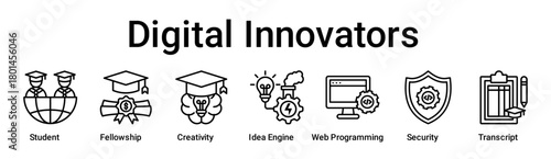 Digital Innovators banner web icon vector illustration concept for education with icon of Student, Fellowship, Creativity, Idea Engine, Web Programming, Security.