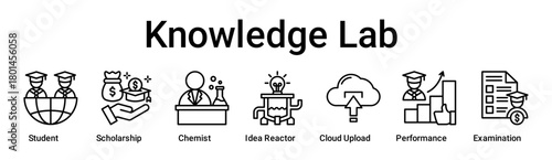 Knowledge Lab banner web icon vector illustration concept for education with icon of Student, Scholarship, Chemist, Idea Reactor, Cloud Upload, Performance.