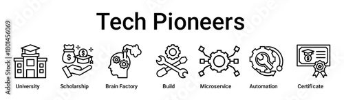 Tech Pioneers banner web icon vector illustration concept for education with icon of University, Scholarship, Brain Factory, Build, Microservice, Automation.