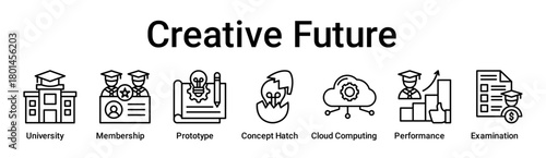 Creative Future banner web icon vector illustration concept for education with icon of University, Membership, Prototype, Concept Hatch, Cloud Computing, Performance.