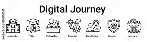 Digital Journey banner web icon vector illustration concept for education with icon of University, Fellowship, Chemist, Idea Engine, Developer, Security.