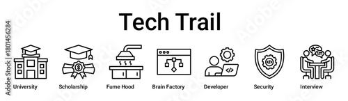 Tech Trail banner web icon vector illustration concept for education with icon of University, Scholarship, Fume Hood, Brain Factory, Developer, Security.