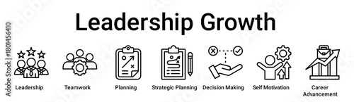 Leadership Growth banner web icon vector illustration concept for education with icon of Leadership, Teamwork, Planning, Strategic Planning, Decision Making, Self Motivation, Career.
