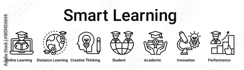 Smart Learning banner web icon vector illustration concept for education with icon of Online Learning, Distance Learning, Creative Thinking, Student, Academic, Innovation.