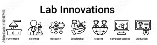 Lab Innovations banner web icon vector illustration concept for education with icon of Fume Hood, Scientist, Research, Scholarship, Student, Computer Science.