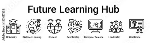 Future Learning Hub banner web icon vector illustration concept for education with icon of University, Distance Learning, Student, Scholarship, Computer Science, Leadership.