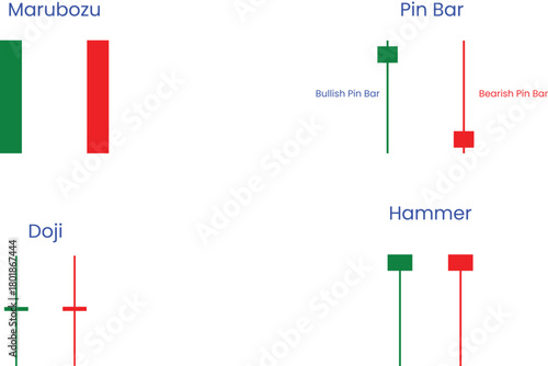 Candlestick Pattern