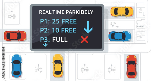 Smart parking system with realtime availability display