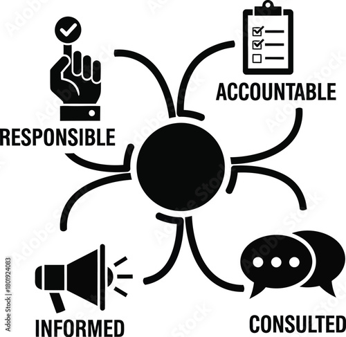 Understanding raci matrix responsible accountable consulted informed