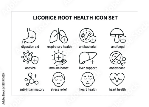 Vector Licorice root health icons: digestion, respiratory, antibacterial, antifungal, immune boost