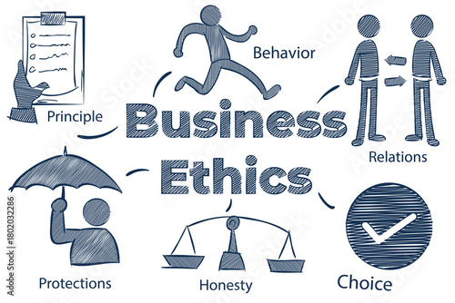 Hand drawn illustration of business ethics concepts and principles