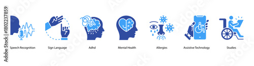 Assistive Communication web banner illustration featuring Speech Recognition, Sign Language,ADHD,Mental Health,Allergies, Assistive Technology, and Studies. Supports technology for accessible living.