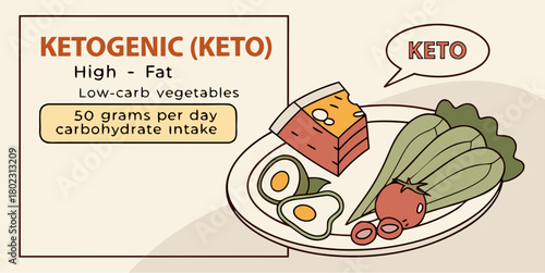 Embrace the Ketogenic Lifestyle with Delicious High Fat, Low Carb Vegetables, and a Simple Guide to 50 Grams of Carbohydrates per Day for Optimal Health