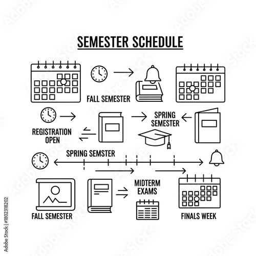 A detailed infographic outlining the academic semester schedule with key milestones, tasks, and deadlines.