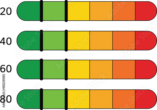 Color-coded progress bars showing a gradient scale from green to red, indicating performance or status levels