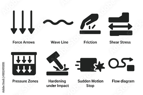 Fluid Dynamics Icons. Solid style icons of fluid dynamics demonstration: Force Arrows, Wave Line, Friction Symbol, Shear Stress,