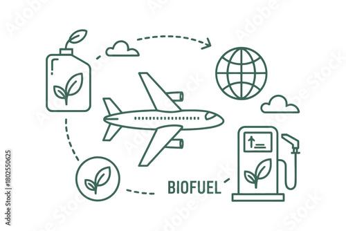 Airplane uses biofuel derived from plants for sustainable travel.