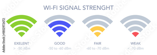 Wifi signal strength. Smartphone wifi indicators with good and weak signal strength levels flat vector illustration. Mobile cell phone network wifi signal signs
