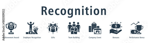 Billede på lærred Recognition web banner icon vector illustration concept with icon of achievement award, employee recognition, gifts, team building, company event, bonuses, and performance bonus