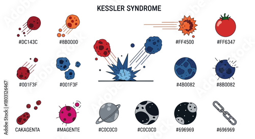 Illustration depicting the Kessler Syndrome with labeled color codes and planet representation