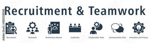 Recruitment and teamwork web banner icon vector illustration concept with icon of recruitment, teamwork, performance review, leadership, collaboration tools, and communication flow.
