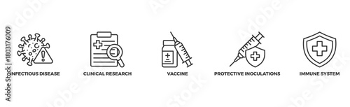 Vaccination banner web icon illustration concept for immune system due to coronavirus pandemic with an icon of virus infectious disease, vaccine clinical research, and protective inoculations