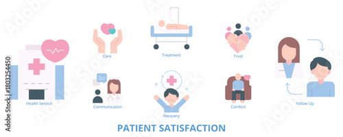 Patient Satisfaction Flat Banner Web Icon Set Vector Illustration