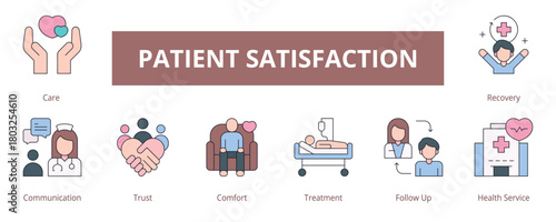 Patient Satisfaction Lineal Color Banner Web Icon Set Vector Illustration