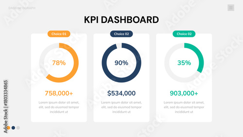 KPI Dashboard