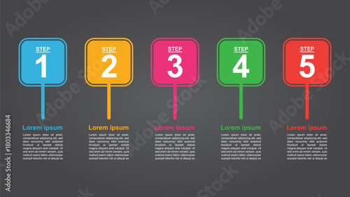 Infographic showing five steps with numbered labels and corresponding text descriptions on a dark background.