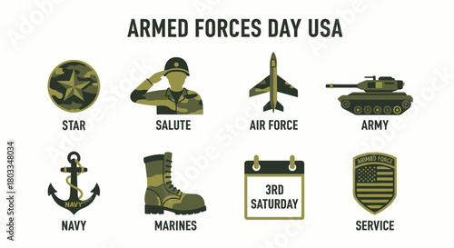 Infographic icons representing the US Armed Forces Day featuring camouflage military elements and the third Saturday date
