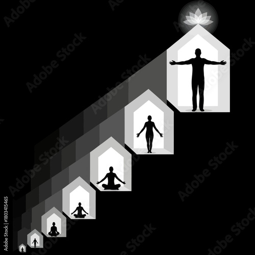 Stages of Spiritual Growth - Ascending Through Meditation and Enlightenment.