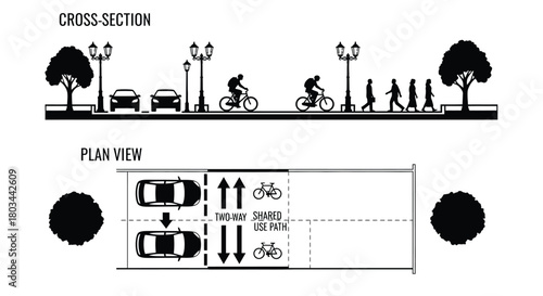 Cross section plan view of street design with shared use path bike